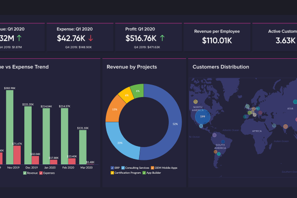 Data Analysis and Visualization