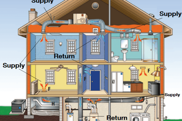 HVAC Systems